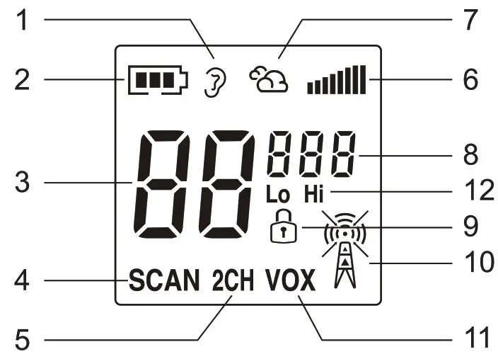 RETEVIS RT45P Two Way Radio - Buttons and functions 2