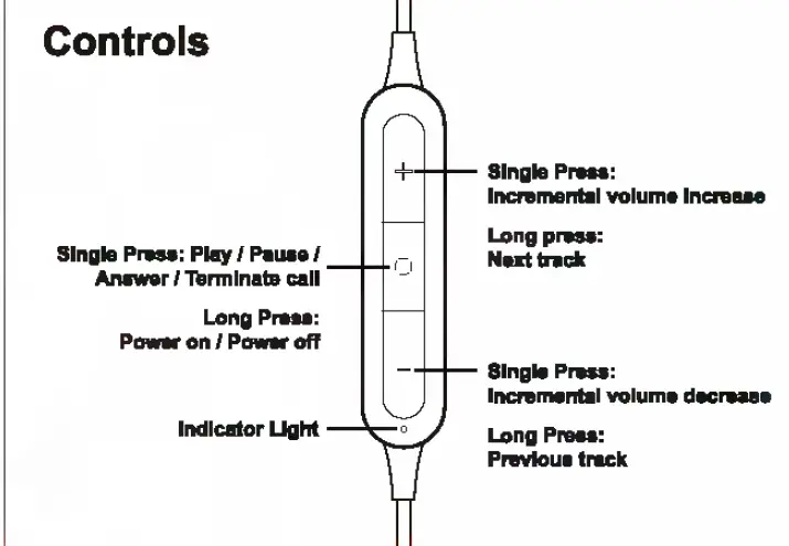 controls