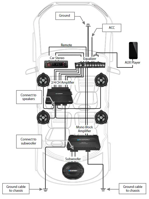 BLAUPUNKT EQ700 7-Band Parametric Equalizer FIG-6