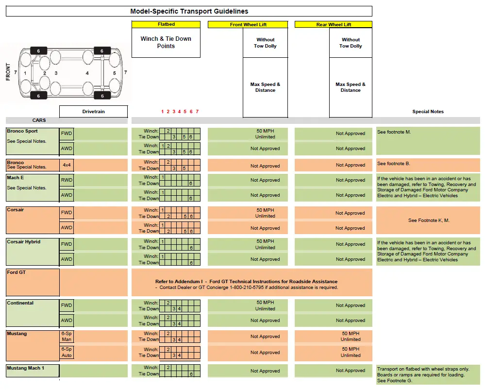ford-2022-my-wrecker-towing-owners-fig2