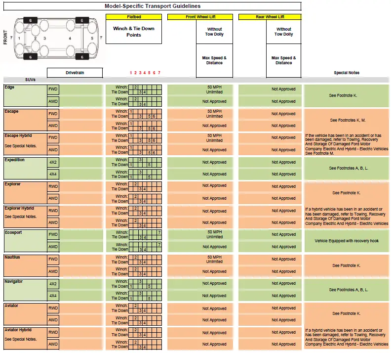 ford-2022-my-wrecker-towing-owners-fig3