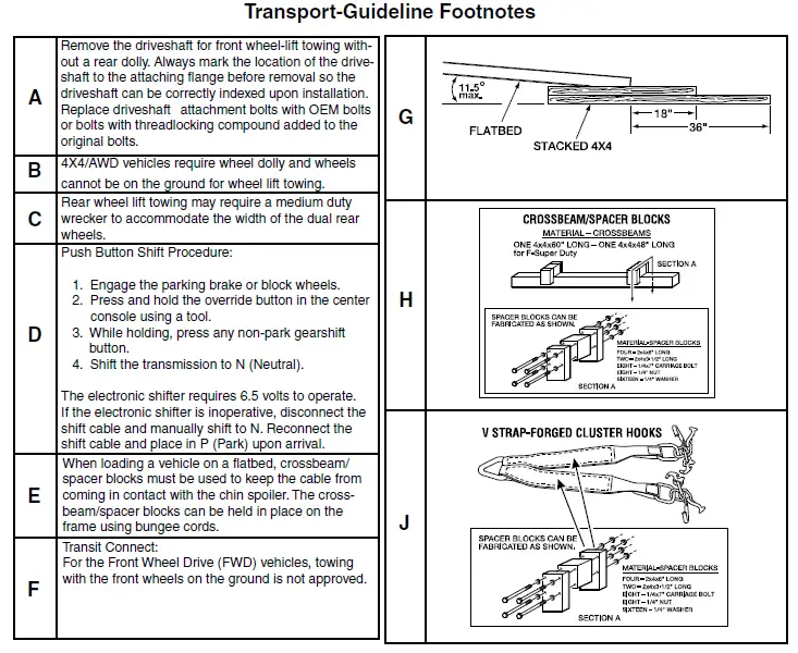 ford-2022-my-wrecker-towing-owners-fig5