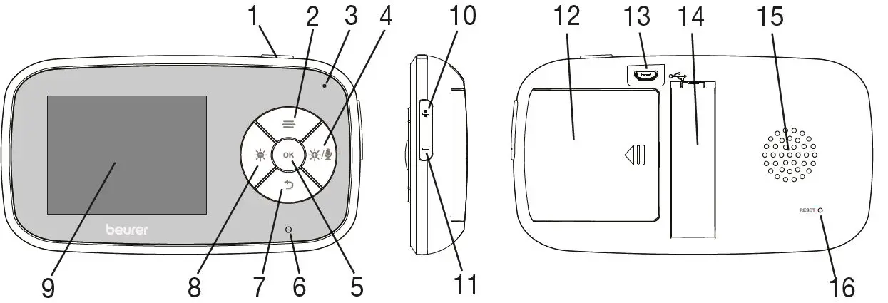 Device description 1