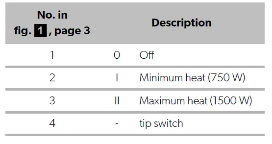 Kampa-G103776-Diddy-Ceramic-Fan-Heater-fig 2