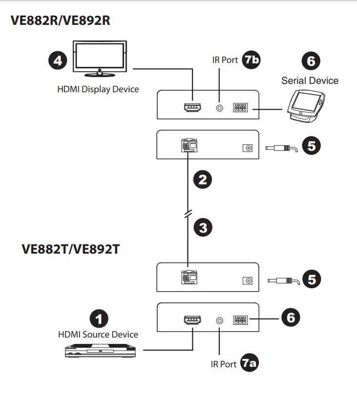 ATE- VE882-HDMI-Optical-Extender-fig6