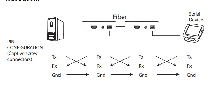 ATE- VE882-HDMI-Optical-Extender-fig7