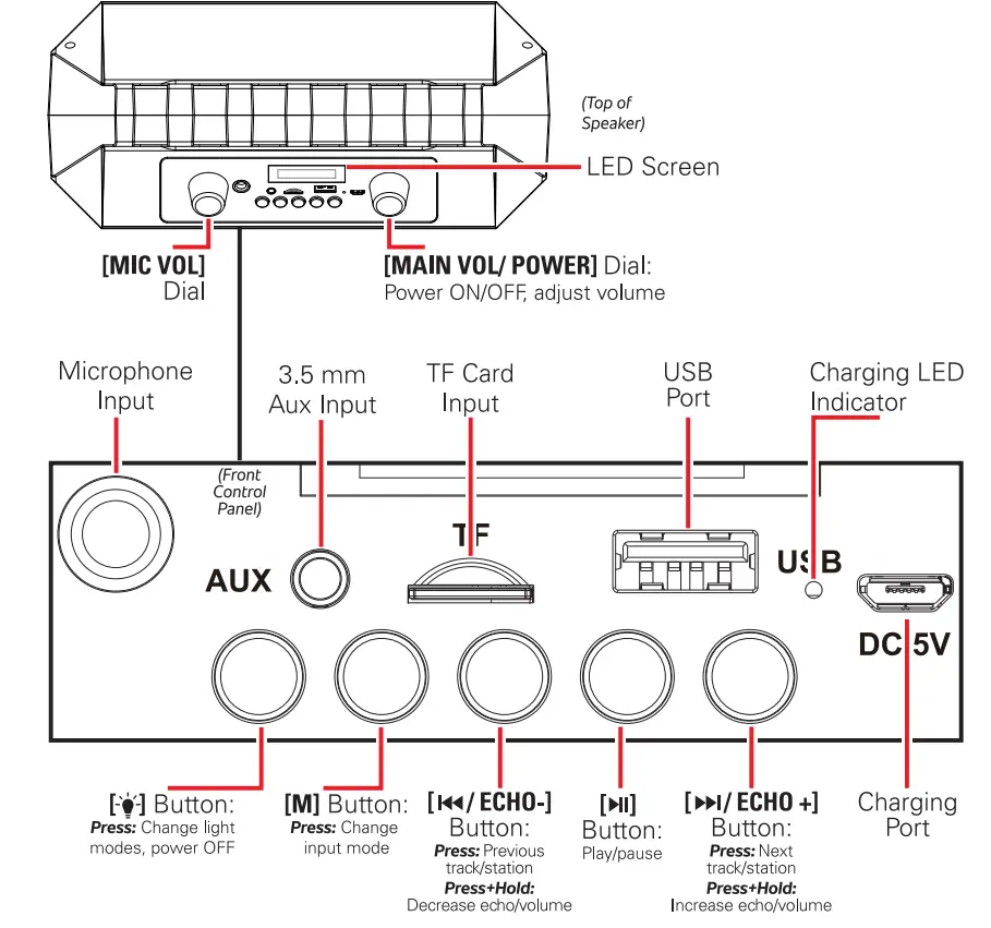 Polaroid PBT9518 Wireless LED Speaker Instruction Manual - Location of Controls