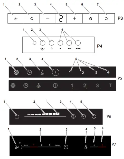 cata S 900 Decorative Extractor Hood - fig2