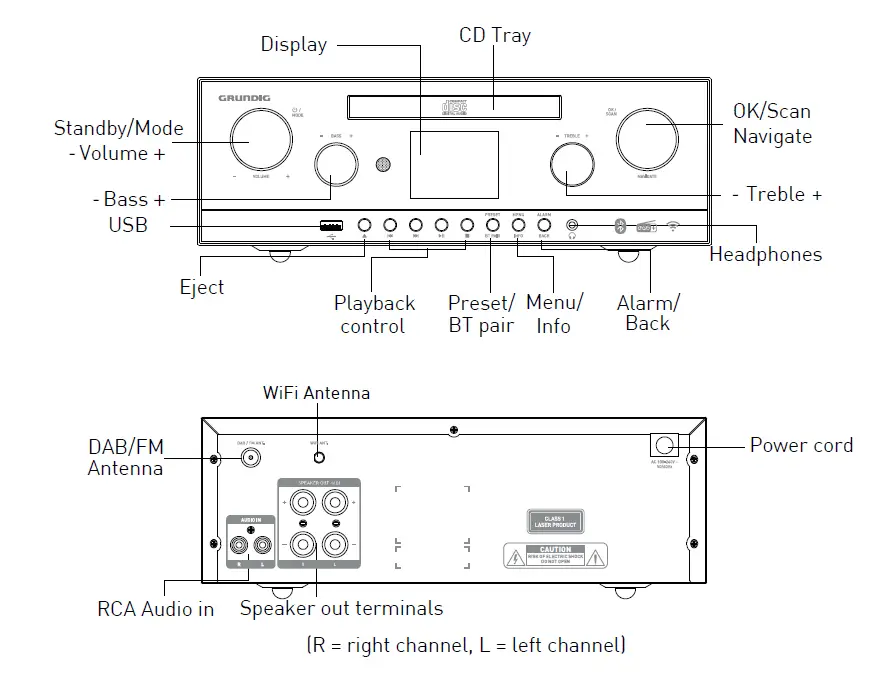 GRUNDIG-CMS-5000-Micro-Hi-Fi-System-FIG1