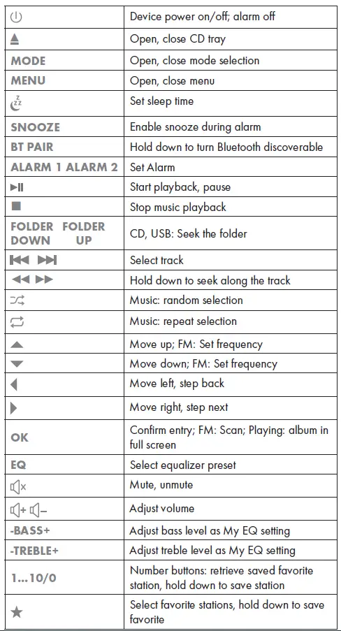 GRUNDIG-CMS-5000-Micro-Hi-Fi-System-FIG3