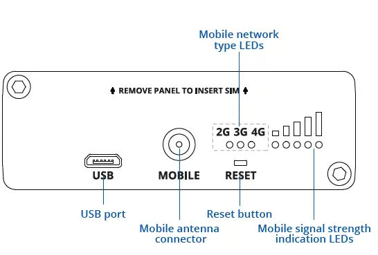 TELTONIKA -Networks TRB142 -Industrial Rugged -LTE RS232 -Gateway -fig 2