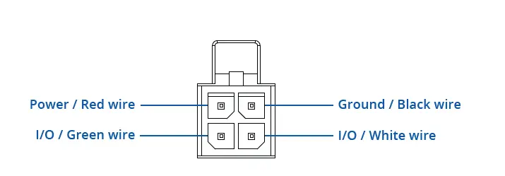 TELTONIKA -Networks TRB142 -Industrial Rugged -LTE RS232 -Gateway -fig 3