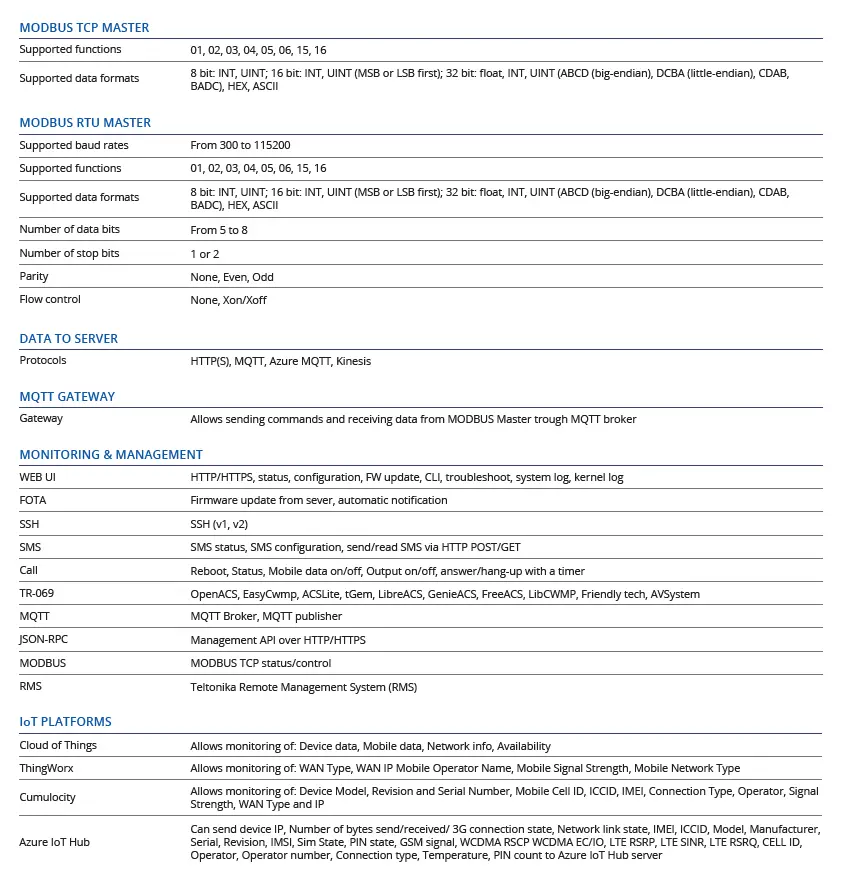 TELTONIKA -Networks TRB142 -Industrial Rugged -LTE RS232 -Gateway -fig 7
