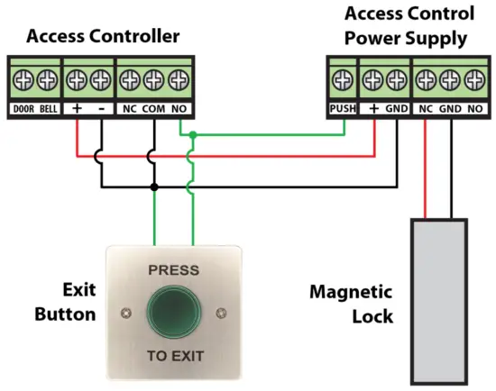 SystemQ ACC062 Zap Press To Exit Buttons - fig