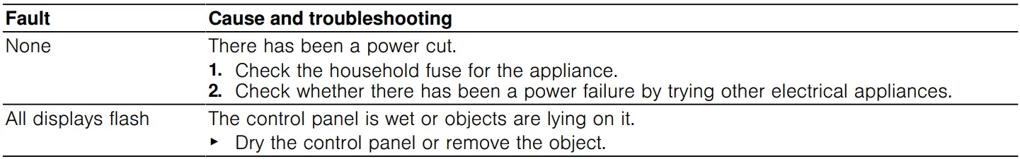 BOSCH PKF375FP2E Stainless Steel Domino Hob User Manual - Information on display panel