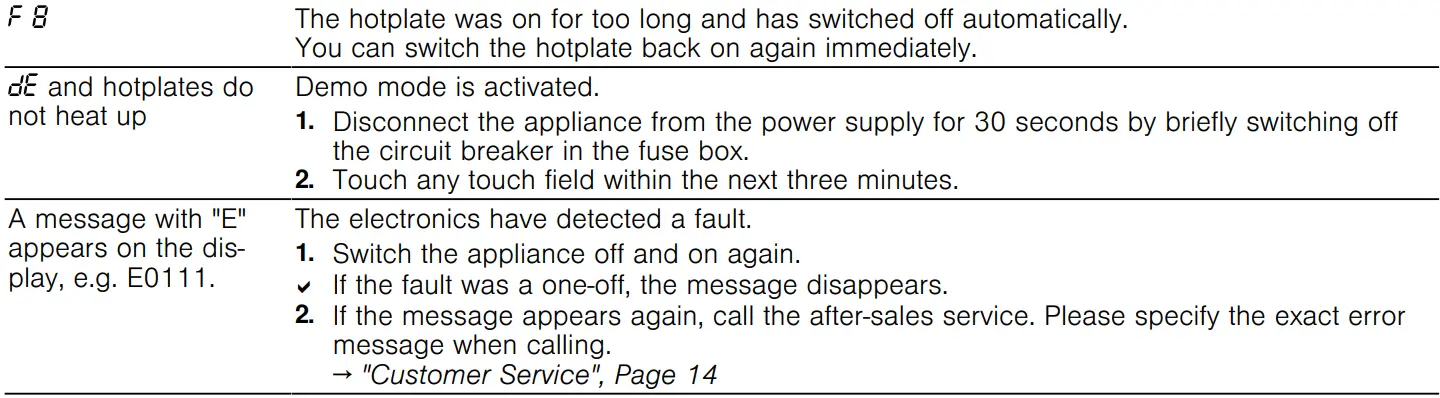 BOSCH PKF375FP2E Stainless Steel Domino Hob User Manual - Information on display panel