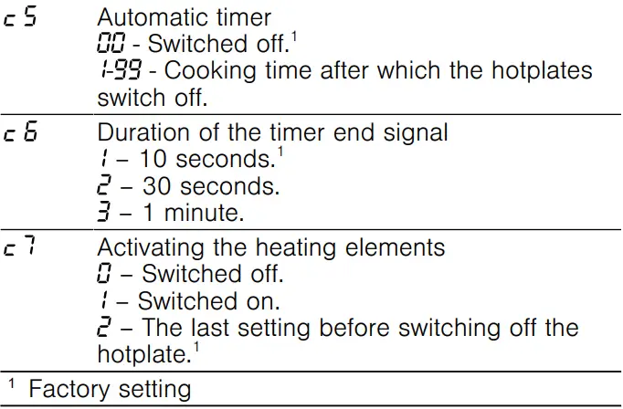 BOSCH PKF375FP2E Stainless Steel Domino Hob User Manual - Overview of the basic settings