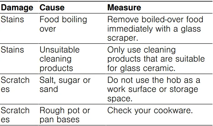BOSCH PKF375FP2E Stainless Steel Domino Hob User Manual - Overview of the most common damage