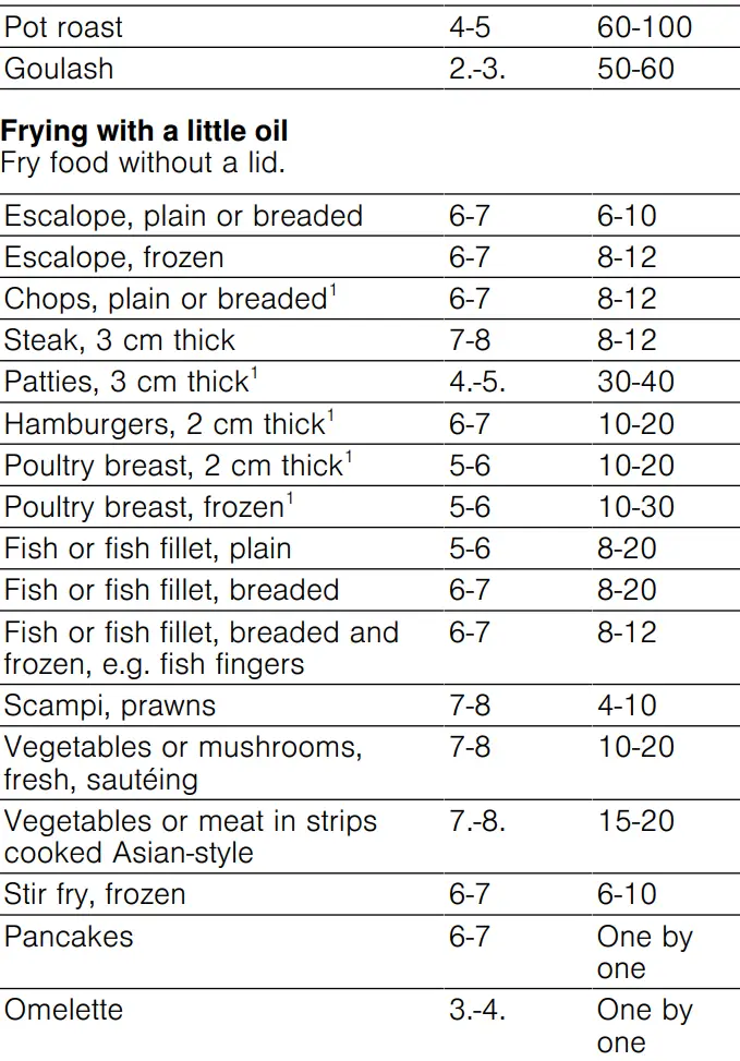 BOSCH PKF375FP2E Stainless Steel Domino Hob User Manual - Recommended cooking settings