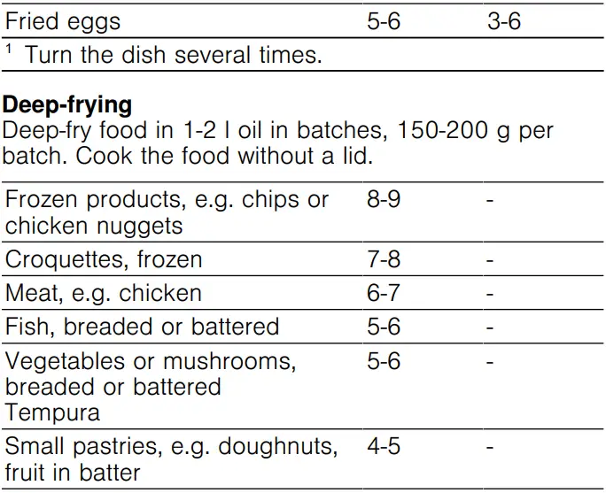 BOSCH PKF375FP2E Stainless Steel Domino Hob User Manual - Recommended cooking settings