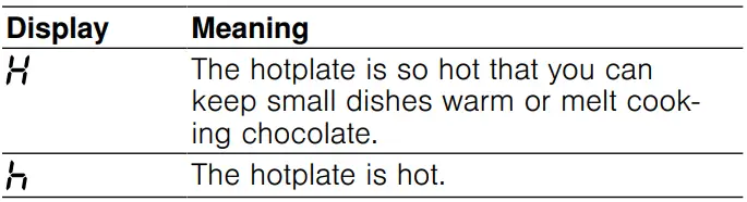 BOSCH PKF375FP2E Stainless Steel Domino Hob User Manual - Residual heat indicator