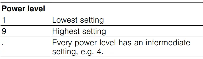 BOSCH PKF375FP2E Stainless Steel Domino Hob User Manual - Setting the hotplates