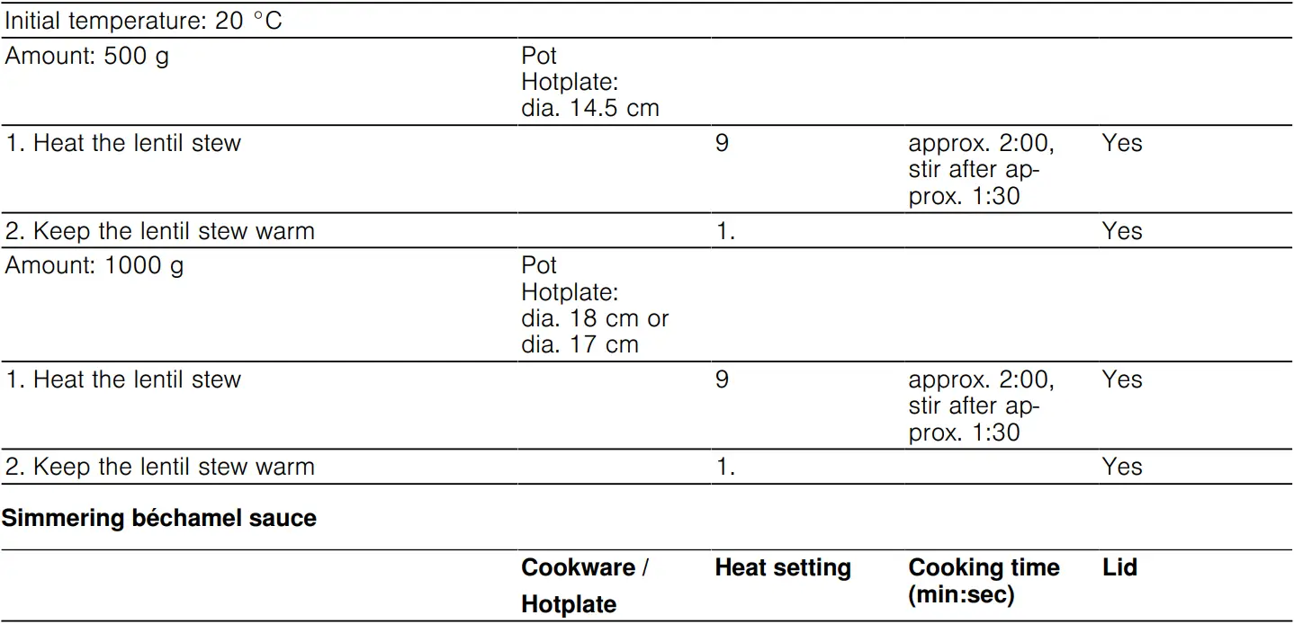 BOSCH PKF375FP2E Stainless Steel Domino Hob User Manual - Test dishes