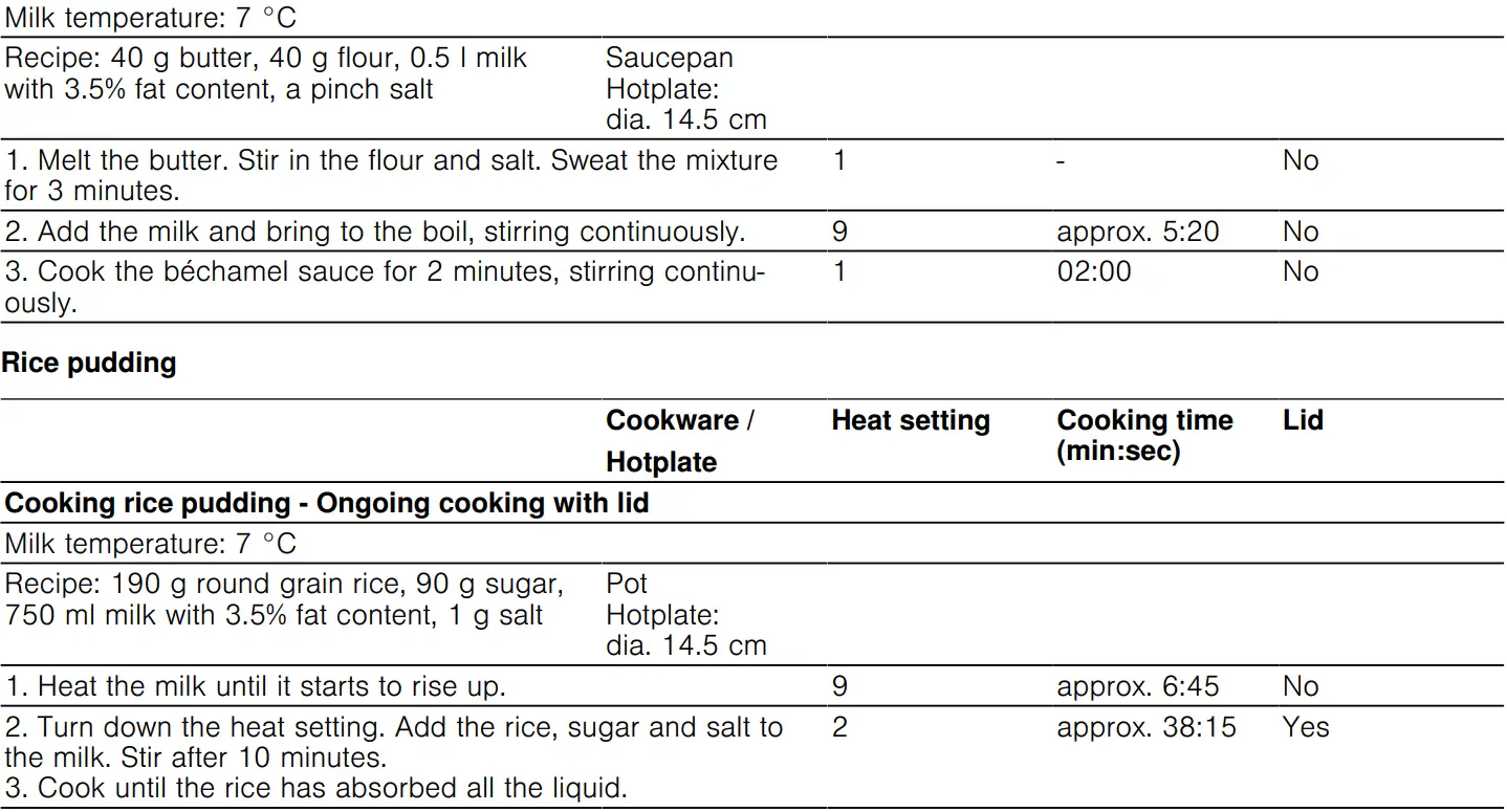 BOSCH PKF375FP2E Stainless Steel Domino Hob User Manual - Test dishes