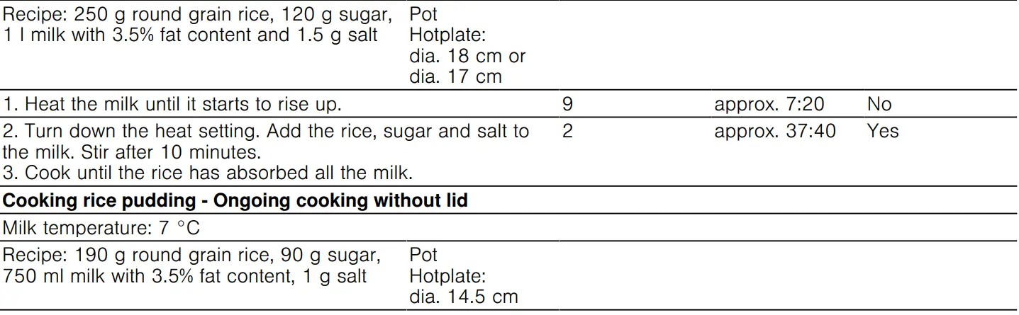 BOSCH PKF375FP2E Stainless Steel Domino Hob User Manual - Test dishes