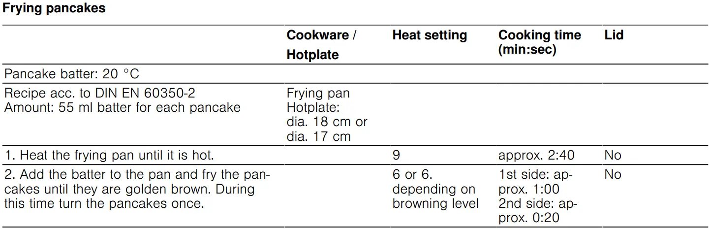 BOSCH PKF375FP2E Stainless Steel Domino Hob User Manual - Test dishes