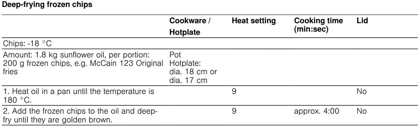 BOSCH PKF375FP2E Stainless Steel Domino Hob User Manual - Test dishes