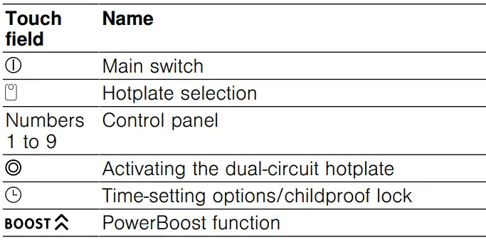 BOSCH PKF375FP2E Stainless Steel Domino Hob User Manual - Touch fields