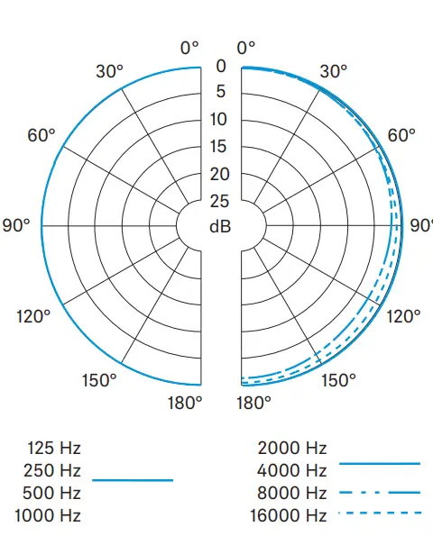 SENNHEISER-SL-Headmic-1-Headworn-Microphone-FIG-12