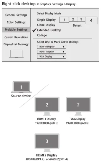 SMK Link VP6960 USB C Dual 4K Multi Stream Mini Docking Station - Desktop