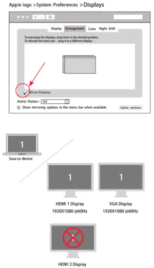 SMK Link VP6960 USB C Dual 4K Multi Stream Mini Docking Station - Mirror