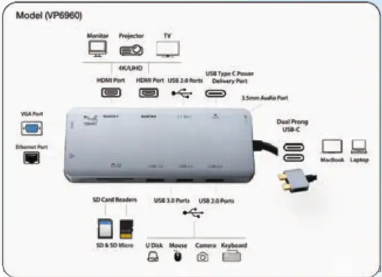 SMK Link VP6960 USB C Dual 4K Multi Stream Mini Docking Station - Us8upstream