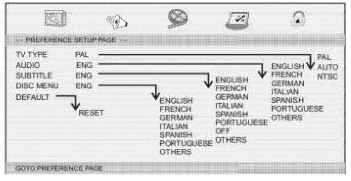 Lenco-DVP-9413-Portable-DVD-Player-FIG-7