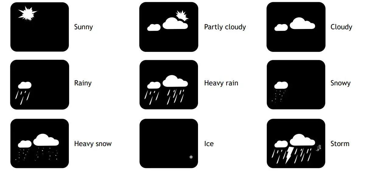 levenhuk-WA60-Discovery-Report-Weather-Station-FIG-4