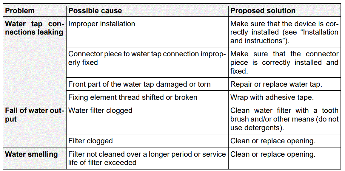 wiltec 52367 On-tap Water Filter fig 14
