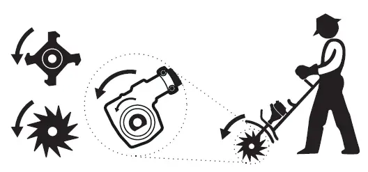 STIHL MM 56 Garden Cultivator and Tiller fig 4