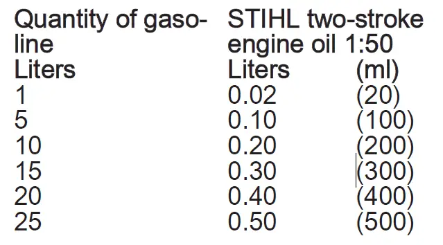 STIHL MM 56 Garden Cultivator and Tiller fig 41