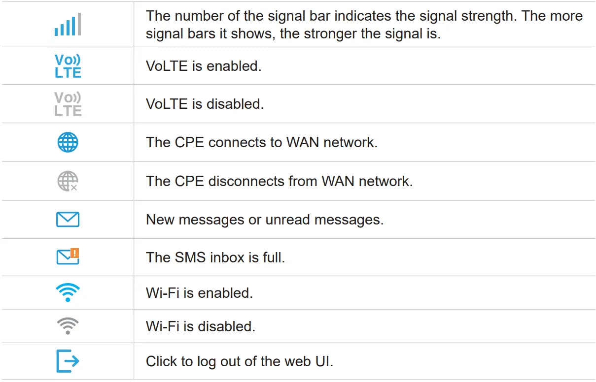 TCL-HH515V-LINKHUB-5G-Router-fig-8