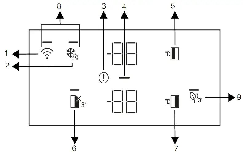 Control Panel of the Product