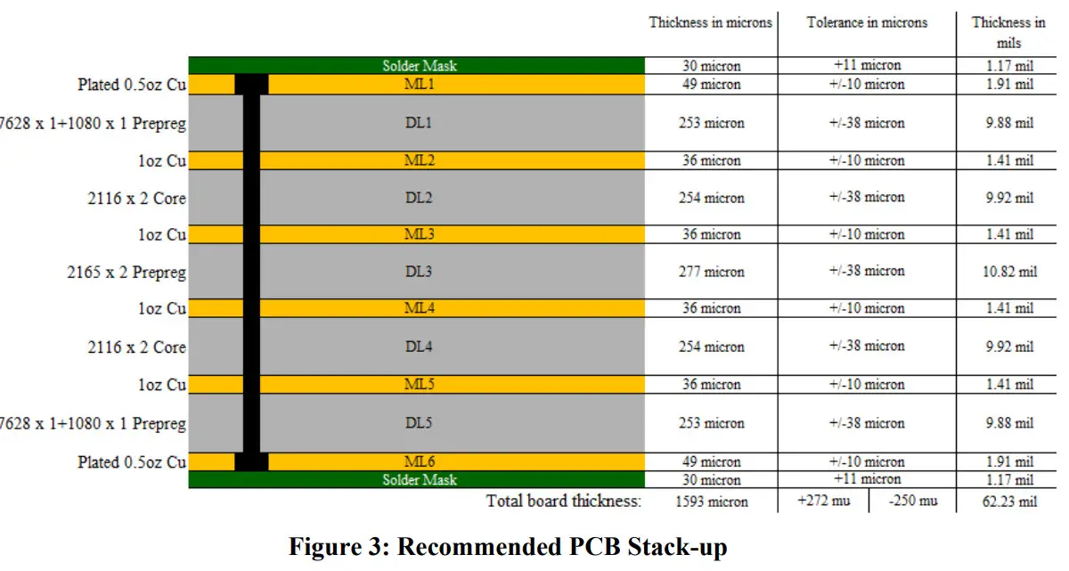 Continental FE4NA0210 Embedded Module - PCB