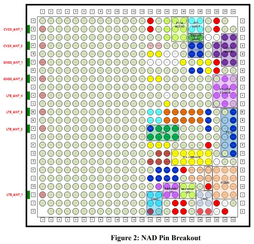Continental FE4NA0210 Embedded Module - antenna pins