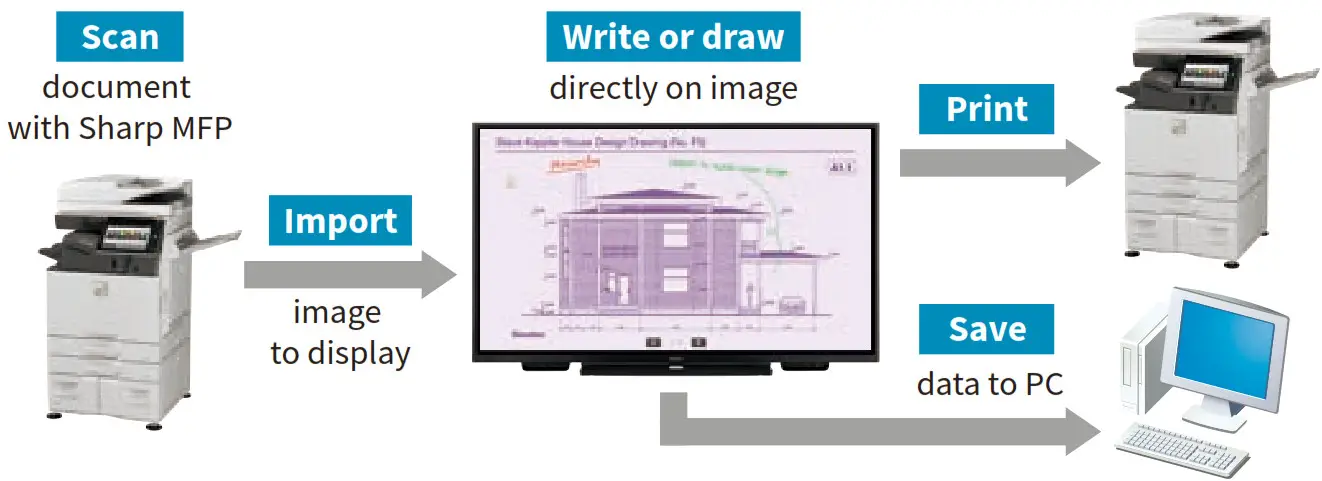 SHARP 4K LCD Panel with Built-in Controller- MFP