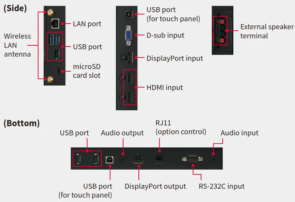 SHARP 4K LCD Panel with Built-in Controller- Output Terminals