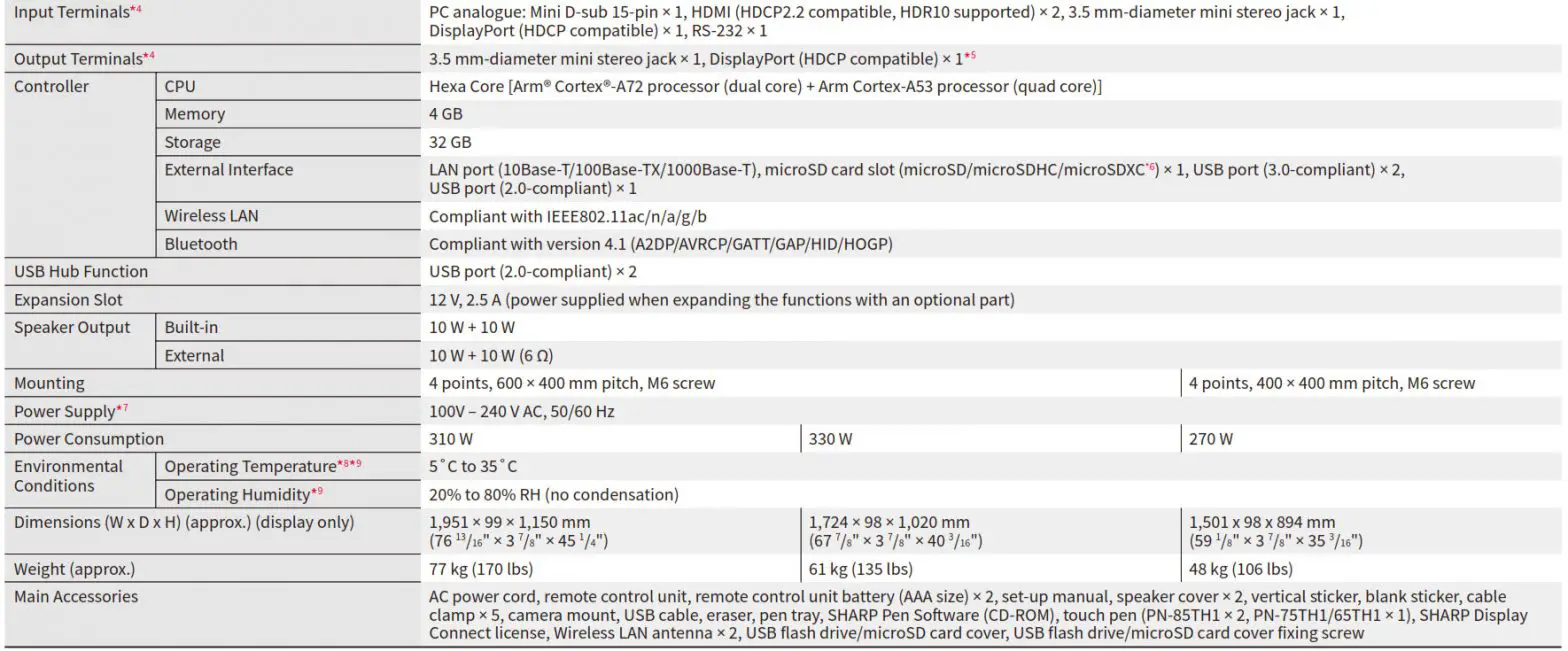SHARP 4K LCD Panel with Built-in Controller-- Specifications-1
