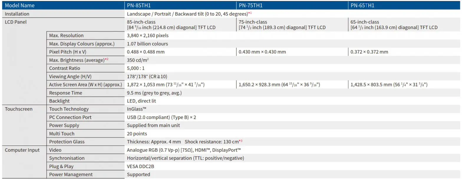 SHARP 4K LCD Panel with Built-in Controller-- Specifications