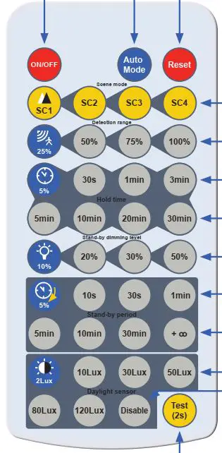 Haisen Hd02r Ufs High Bay Remote Controller Instructions Haisen Hd02r Ufs High Bay Remote Controller Instructions